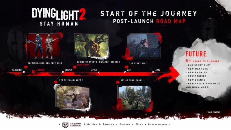 DYING LIGHT 2 Post-Launch Roadmap Has Five Years of Content Planned