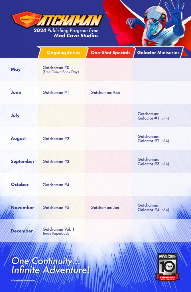 Gatchaman 2024 Publishing Slate